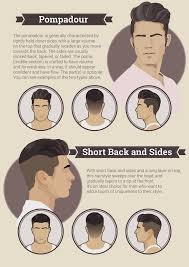 Ini adalah jenis potongan rambut yang pendek sehingga terlihat rapi. Style Style Rambut Lelaki Smart 2017