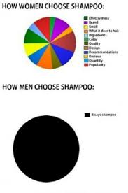 Guys Vs Girls Funny Charts Funny Pictures American Funny