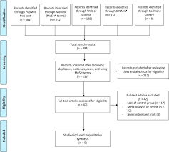 For allied health services please contact: Meta Analysis Of Randomized Controlled Trials On Patent Foramen Ovale Closure Versus Medical Therapy For Secondary Prevention Of Cryptogenic Stroke American Journal Of Cardiology