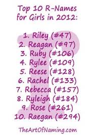 Babycenter is committed to providing the most helpful and trustworthy pregnancy and parenting information in the world. Female Names That Start With Ri