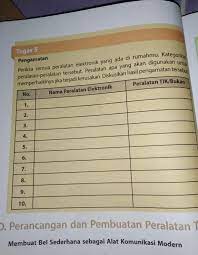 Maybe you would like to learn more about one of these? Jawaban Prakarya Halaman 71 Tugas 4 Kelas 8alat Komunikasi Modern Dan Fungsinya Pelajaran Prakarya Brainly Co Id