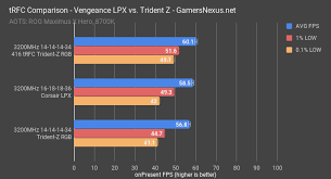 what are memory timings cas latency trcd trp tras pt