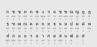 Lesson 1 Read And Write Thai