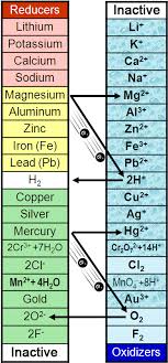 lab 8 single replacement reactions