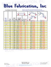 Blue Fabrication Pipe Specs