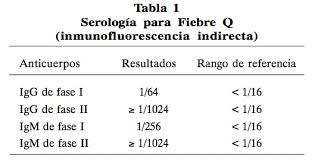 Fiebre Q En Hidalgo Jose Reynaldo Santamaria Vega Infectologo Y Medico Internista