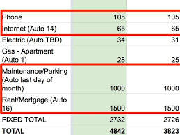 However, as i do a test run with starting number other than zero, say with 87500. Spreadsheet To Track Spending Business Insider
