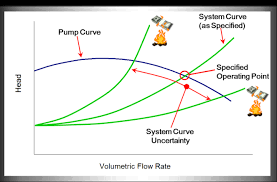 Pumping Systems In The Power Industry Survival Of The