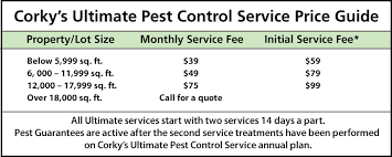 Recent pest control reviews in fresno. Ultimate Pest Control Service Price Corky S Pest Control Services Termite Services In San Diego Los Angeles Pest Control Riverside Pest Control