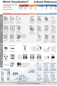 chart chooser based on data format flowingdata