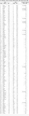 The Most Popular Names In Scotland 1999 National Records Of Scotland