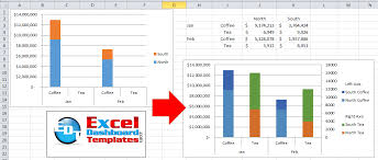 How To Setup Your Excel Data For A Stacked Column Chart With
