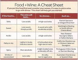 A Home Cooks Guide To Wine Pocket Change Gourmet