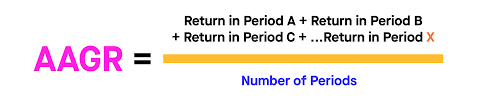 What Is Cagr Robinhood
