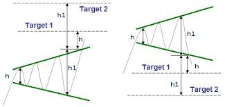 Forex Symmetrical Triangle Pattern 8 Symmetrical Triangle