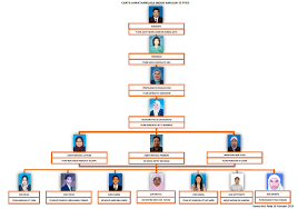 Pejabat tanah & galian wilayah persekutuan. Portal Rasmi Pejabat Tanah Dan Galian Selangor