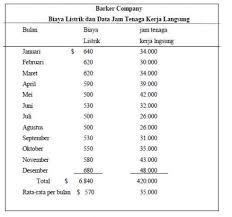 Maybe you would like to learn more about one of these? Metode Kuadrat Terkecil Least Squares Dotedu Id