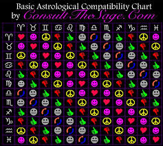 Consult The Sage Positivity Productivity Authentic Living