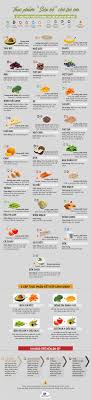 Infographic: Bảng tổng hợp top 25 thực phẩm siêu bổ giàu chất cho trẻ, cứ  ăn là khỏe mạnh thông minh