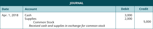 Use Journal Entries To Record Transactions And Post To T Accounts Principles Of Accounting Volume 1 Financial Accounting
