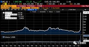 See more of gme外汇交易 on facebook. 9xvrfuxdor5b2m