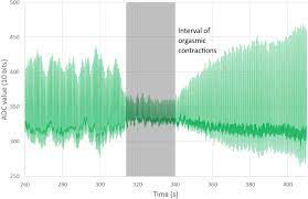 Other more ra­ tional suggestions are that crop circles are m there is even an octopus that can mimic nearly twenty other oceanic species to scare off. Play Me Interactive Sonification Of Sexual Arousal In Long Distance Relationships