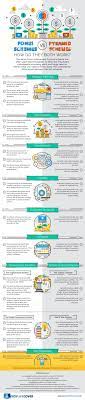 Pyramid games (pyramid schemes) have many forms and sometimes it is difficult to recognize them. Ponzi Schemes Vs Pyramid Schemes How Do They Both Work Infographic Teach A Ceo