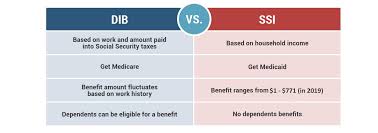 Social Security Disability Benefits Guide Hill Ponton P A