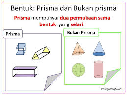 ∆abc adalah bidang alas prisma. Nota Matematik Bentuk 3 Dimensi Cikgu Mohd Fadli Salleh Online