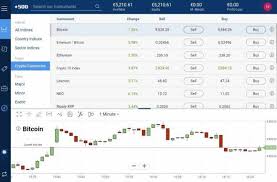 You can read stacked invest review to learn more about it. How Can You Trade Bitcoins With Plus500 Plus500review Com