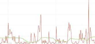 نتیجه جستجوی لغت [irate] در گوگل