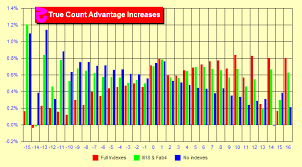 Blackjack Indexes