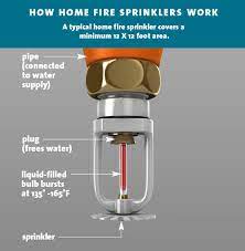 There are two main types of fire sprinkler systems: Nfpa S Fire Sprinkler Initiative How Home Fire Sprinklers Work