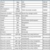 Tabel 20 sifat wajib allah dan artinya : 1