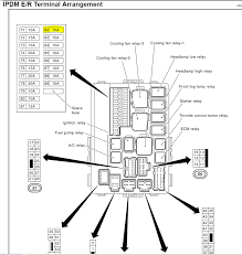 2005 Nissan Quest Fuses Diagram Wiring Diagram