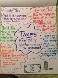 Types Of Tax And Their Definitions Personal Financial Literacy Financial Literacy Lessons Personal Financial Literacy Financial Literacy Anchor Chart
