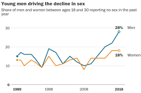 Comments - Dating Roundup 2: If At First You Dont Succeed
