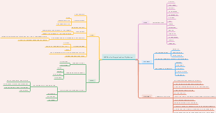 Ein kurzer überblick über die wichtigsten themenbereiche und begriffe des imperialismus, basierend auf dem schweizer geschichtsbuch 2 von cornelsen, s. Der Erste Weltkrieg 1914 1918 Mind Map Mindmaster