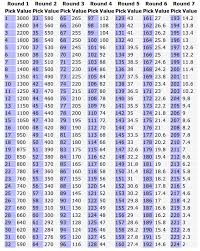 moneyball code and football