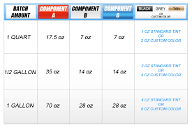 Mixing Chart Als Liner Canada