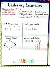 37 veracious linear conversions chart