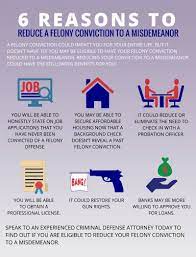 Maybe you would like to learn more about one of these? 6 Reasons Why Reducing A Felony Conviction To A Misdemeanor Is Worth The Expense