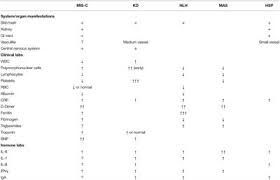 Das hochansteckende virus kann von mensch zu mensch übertragen werden und löst teilweise eine. Frontiers Covid 19 In Children A Review And Parallels To Other Hyperinflammatory Syndromes Pediatrics
