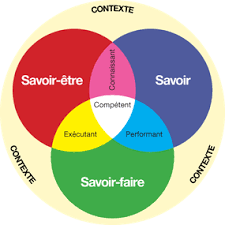 Qu Est Ce Qu Une Competence Professionnelle Site Jimdo De Catherinedemers