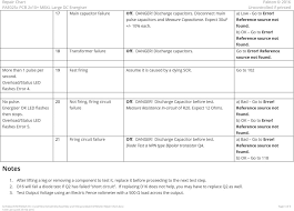 Repair Chart Pakton Pae025c Pcb 2v10 Mbxl Large Dc