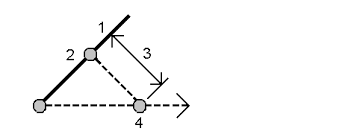 Pour Calculer Un Azimut