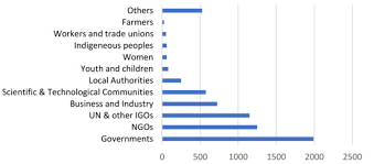 Ouabouch) prparation lexamen (qcm n1 *** sections : Sustainability Free Full Text A New Approach To Partnerships For Sdg Transformations Html