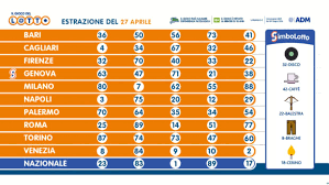 In diretta su today le estrazioni di superenalotto, lotto e 10elotto di oggi, giovedì 28 gennaio 2021. Zjb Dtxhjvhi1m