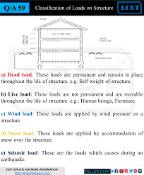 Civil Engineer Q A In 2020 Civil Engineering Design Civil Engineering Books Civil Engineering