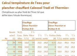 Maybe you would like to learn more about one of these? Calcul Temperature Plancher Chauffant La Temperature Plancher Chauffant Caleosol Tradi Chape Fermacell 2e11